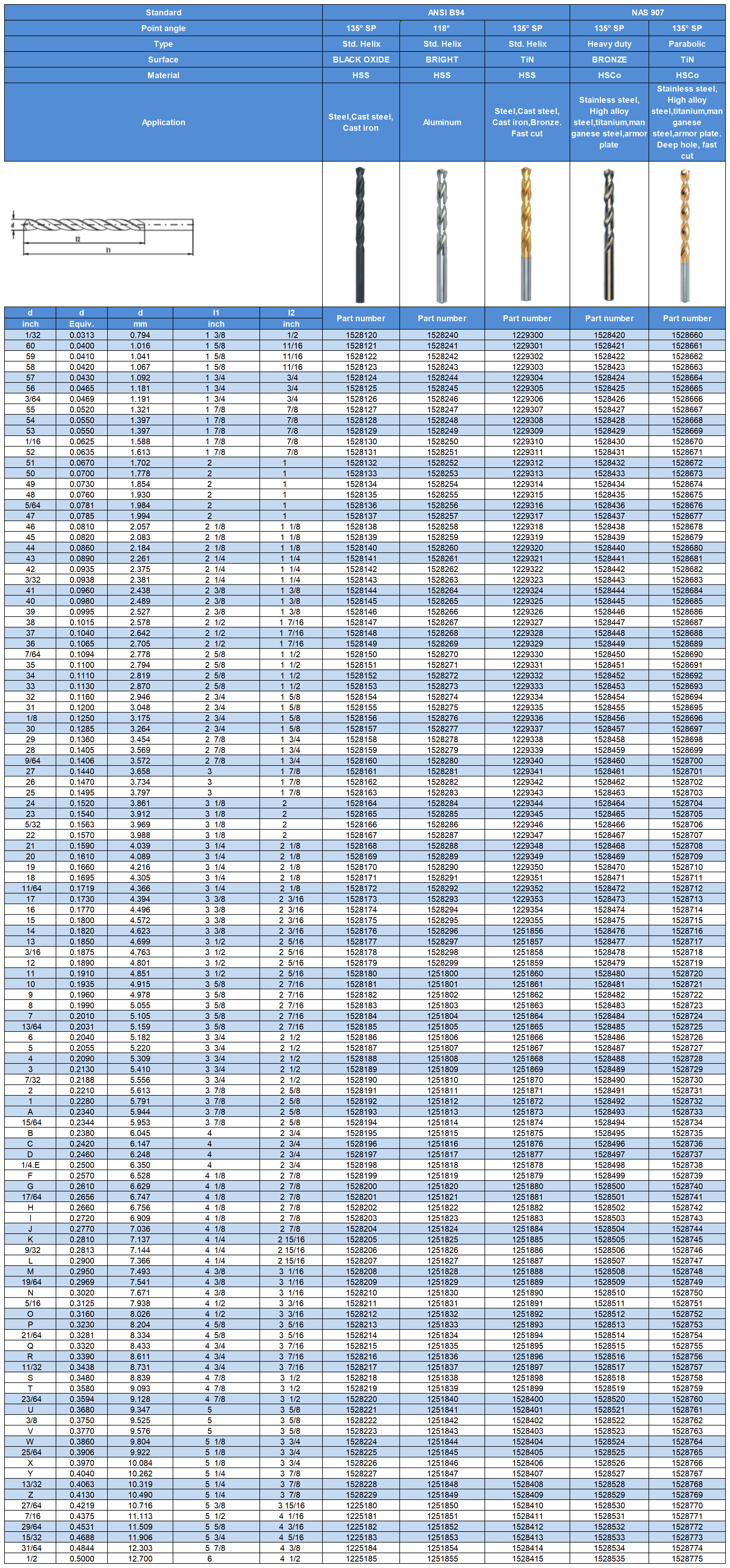Industrial Catalog-2_drill bits(1).png