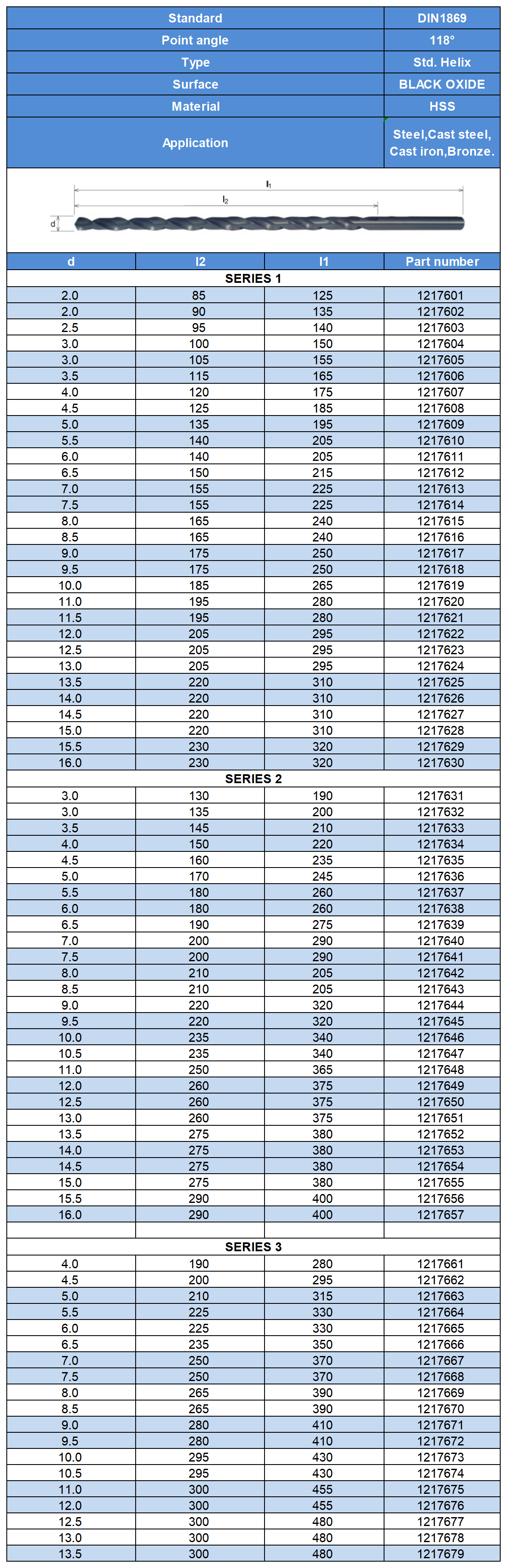 Industrial Catalog-2_drill bits(4).png