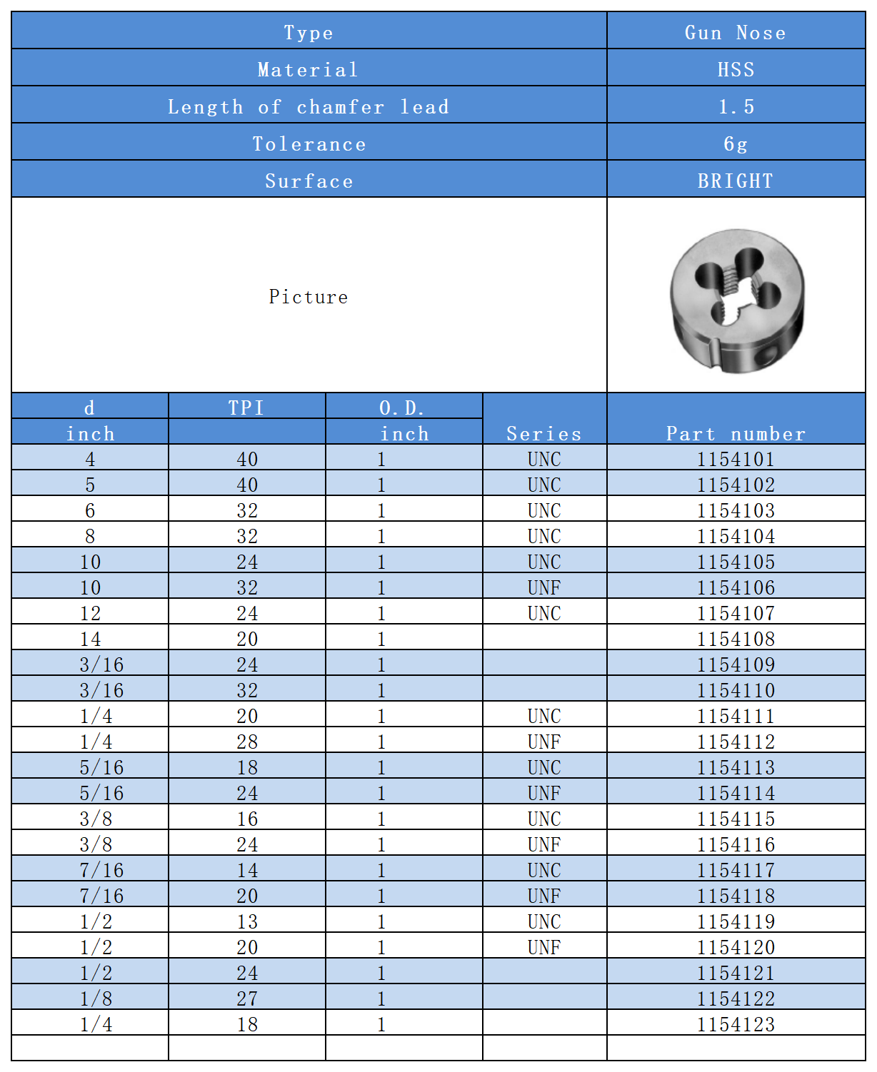 Industrial Catalog-2_Dies.png