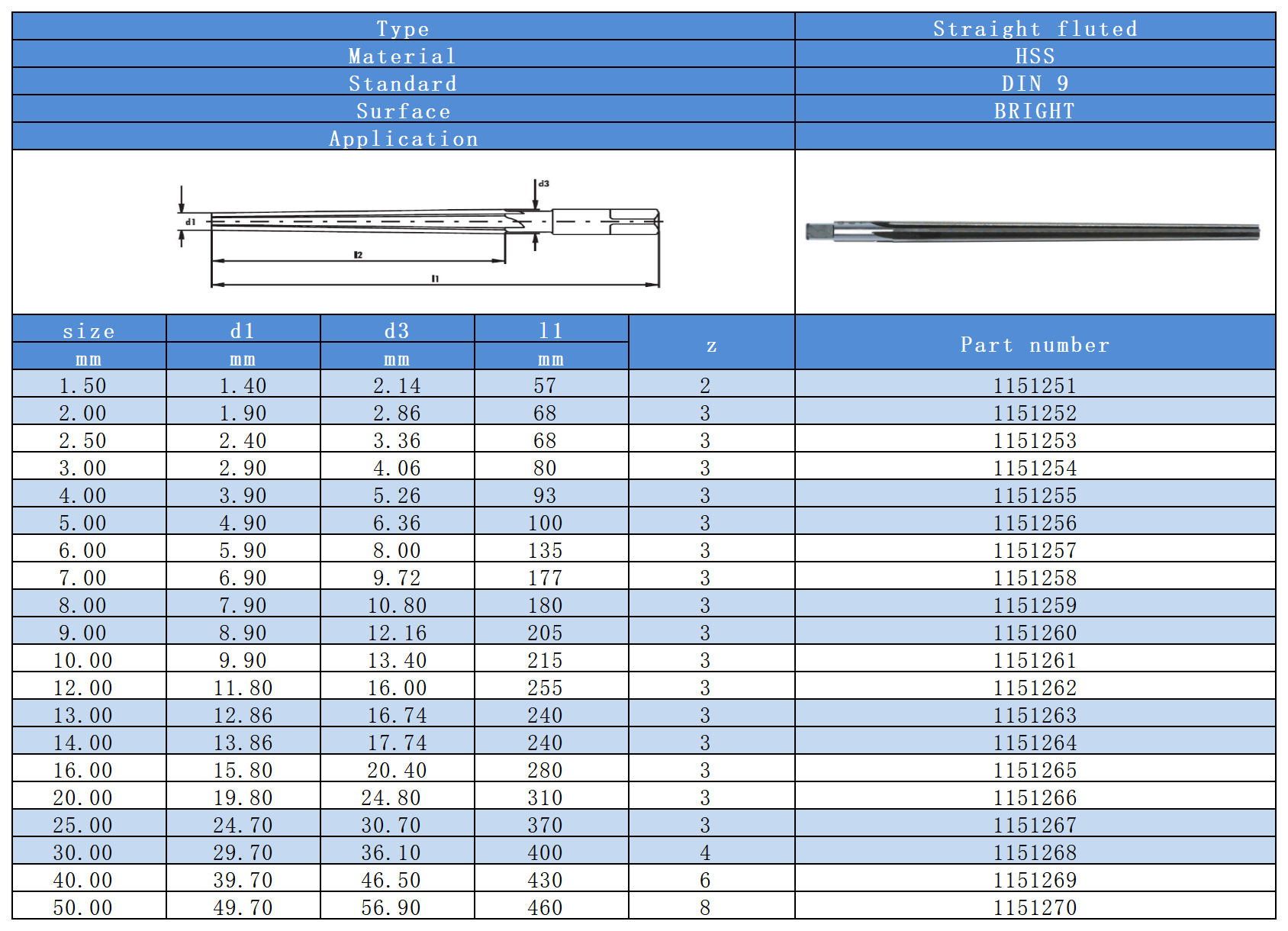Industrial Catalog-2_Reamers(3).png