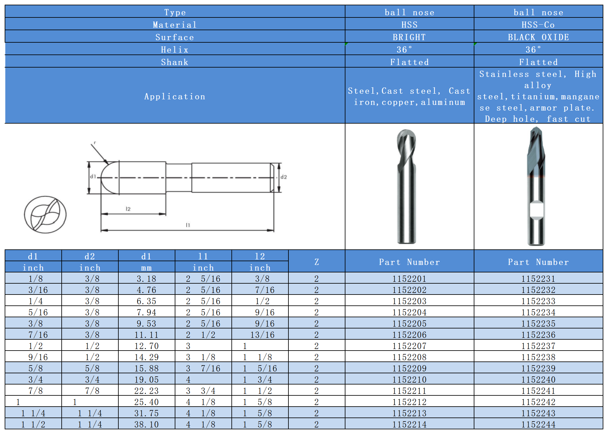 Industrial Catalog-2_HSS Endmill(2).png