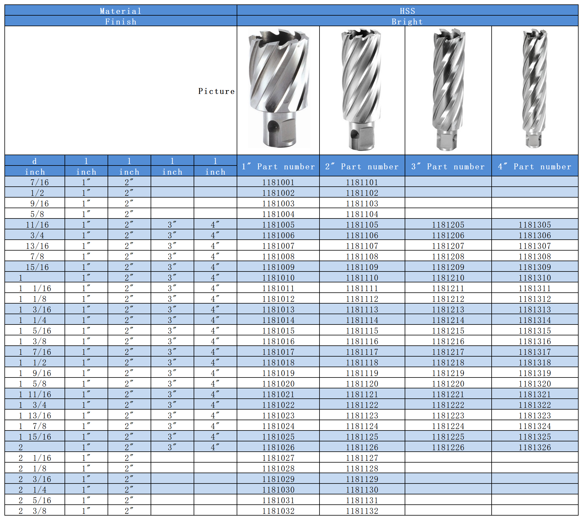 Industrial Catalog-2_Annular cutters.png