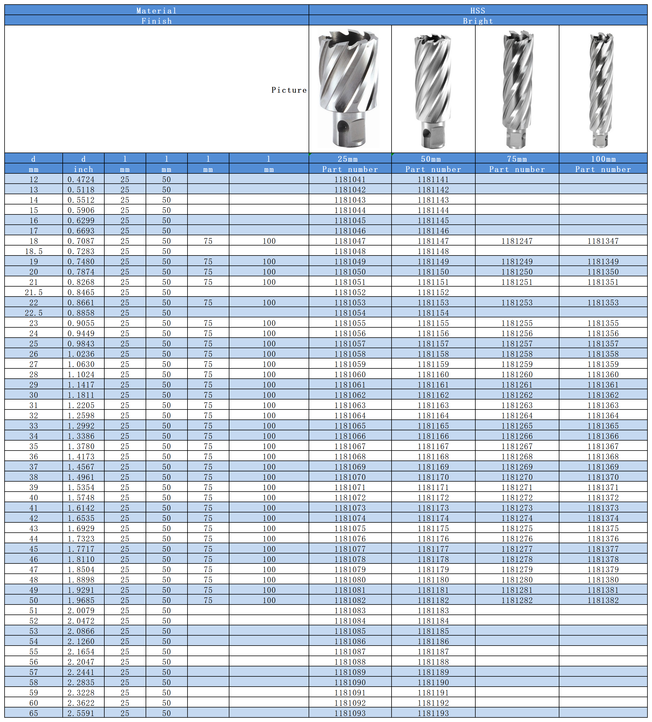 Industrial Catalog-2_Annular cutters(1).png